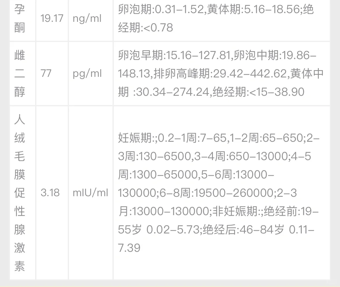 试管移植生化后的调理与注意事项