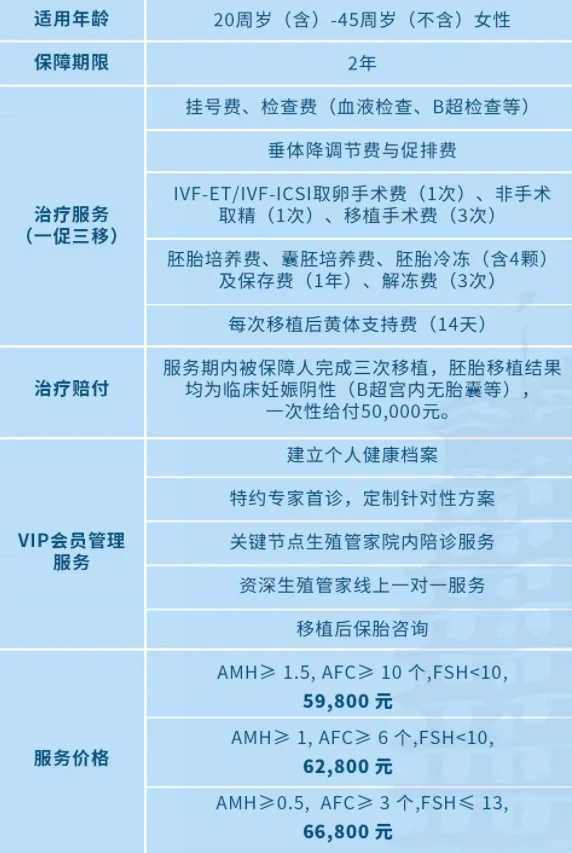 武汉爱尔康助孕中心怎么样？东亚助孕公司地址电话